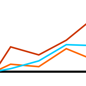 chart_blog_vorschau